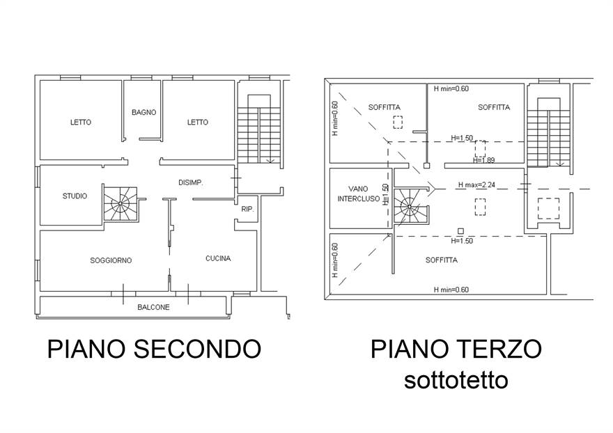 Planimetria